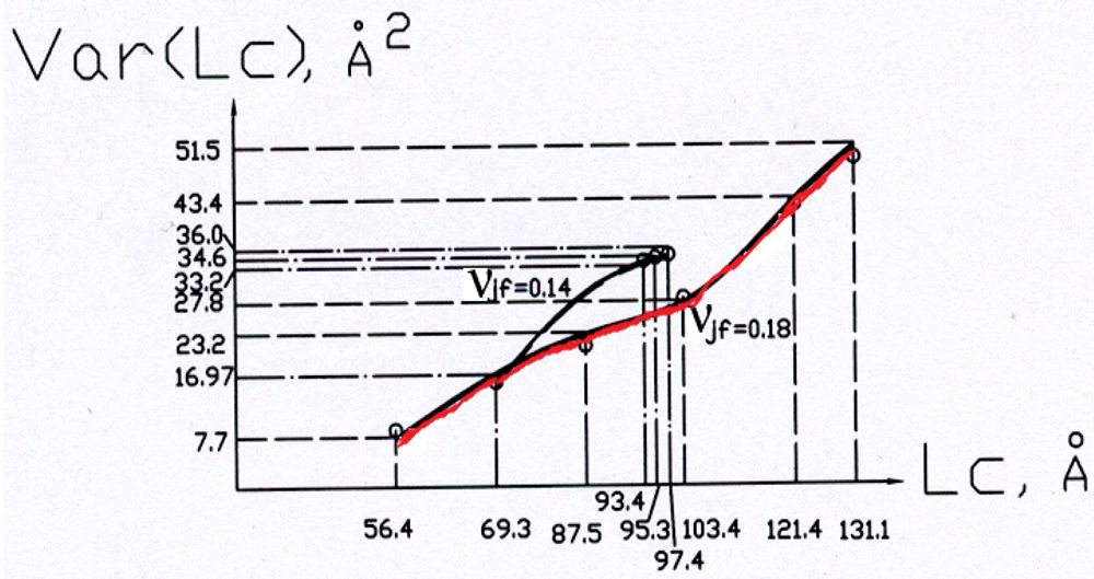 Micromachines 03 00480 g002