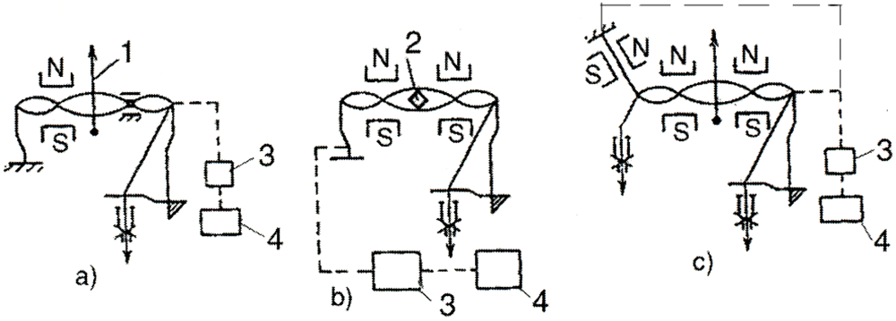 Micromachines 03 00480 g003