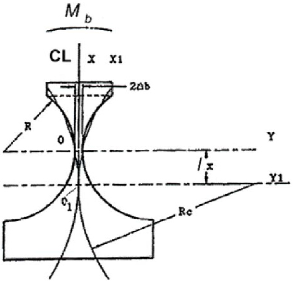 Micromachines 03 00480 g005 1024