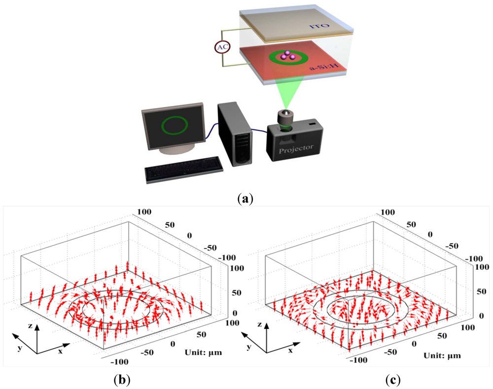 Micromachines 03 00492 g001