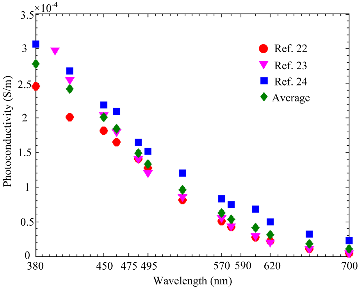 Micromachines 03 00492 g002