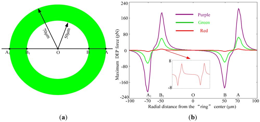 Micromachines 03 00492 g003