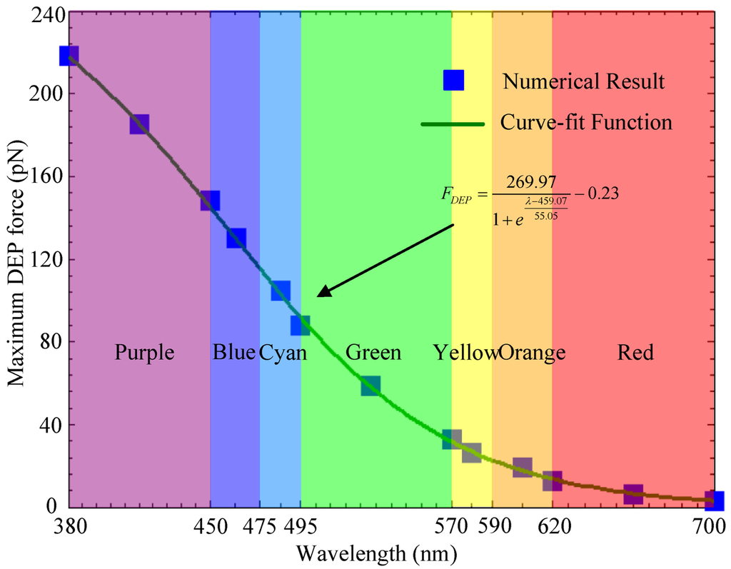 Micromachines 03 00492 g004 1024