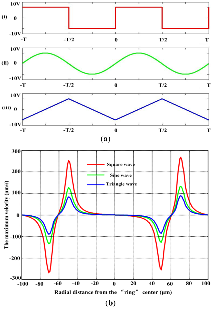 Micromachines 03 00492 g005
