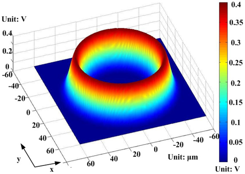 Micromachines 03 00492 g006 1024