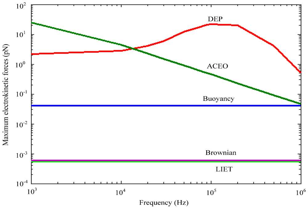 Micromachines 03 00492 g007