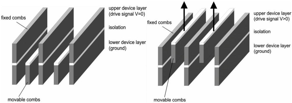Micromachines 03 00509 g002
