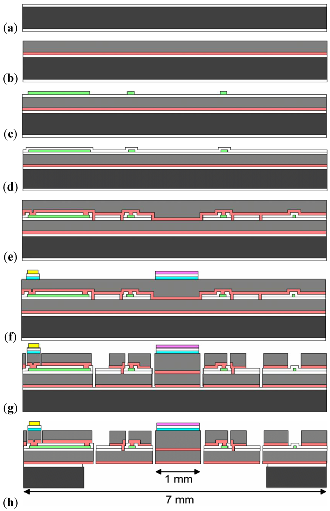 Micromachines 03 00509 g003