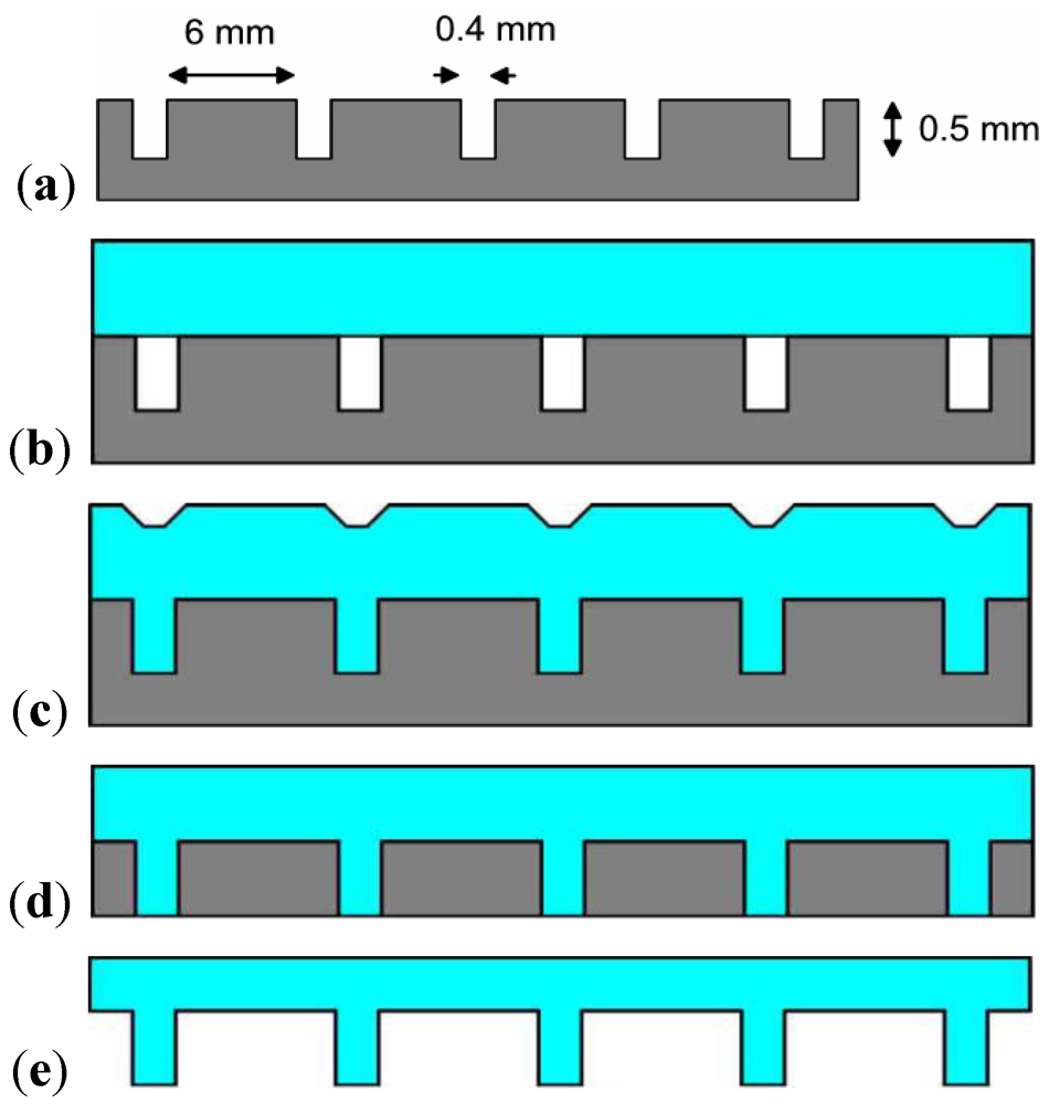 Micromachines 03 00509 g005
