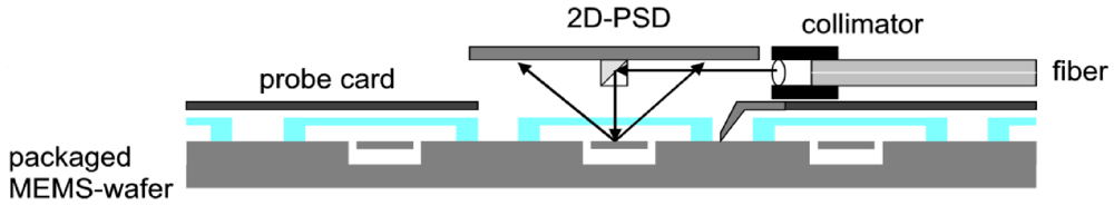 Micromachines 03 00509 g008