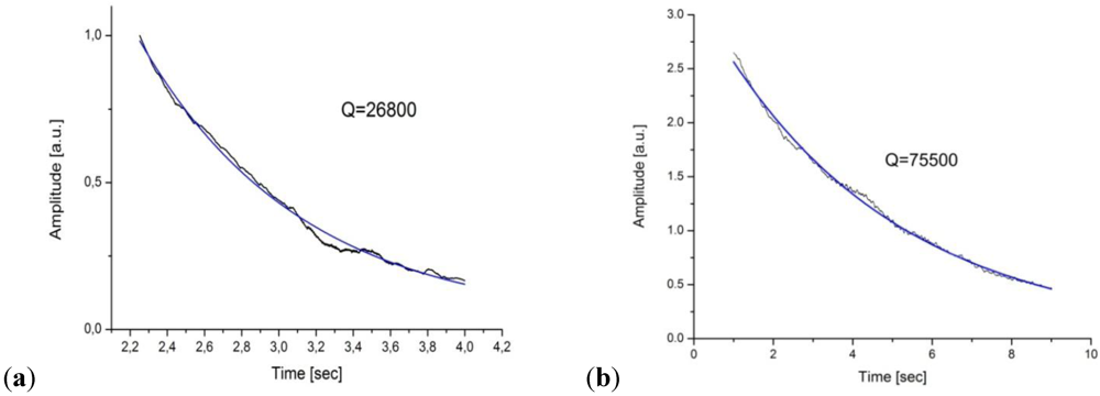 Micromachines 03 00509 g010