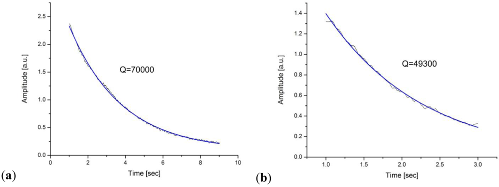 Micromachines 03 00509 g011