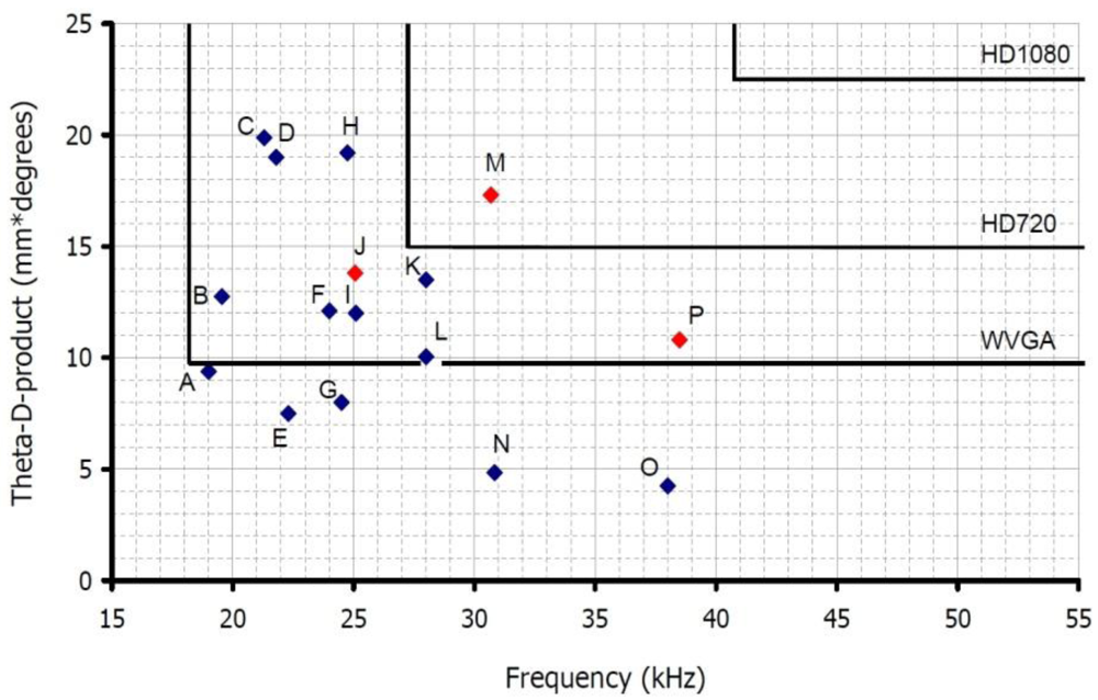 Micromachines 03 00509 g013