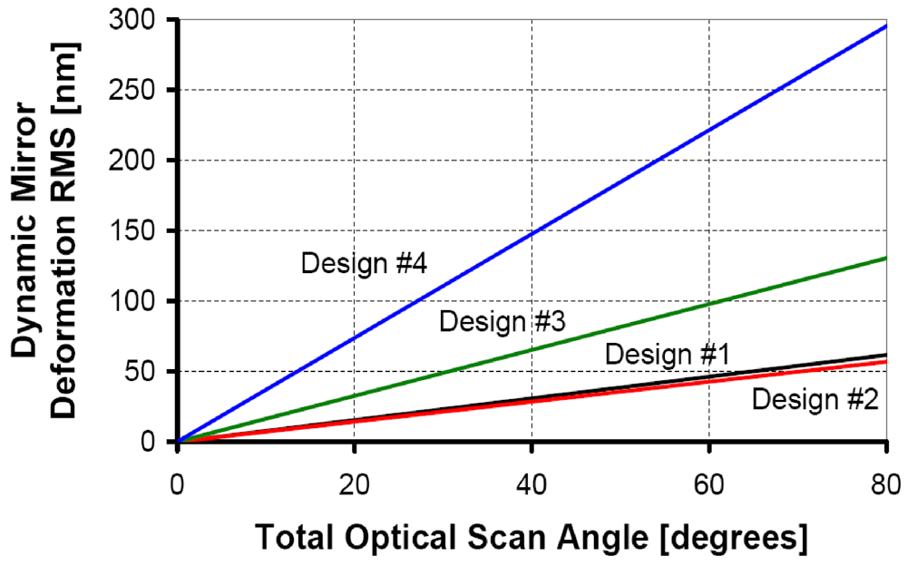 Micromachines 03 00509 g014