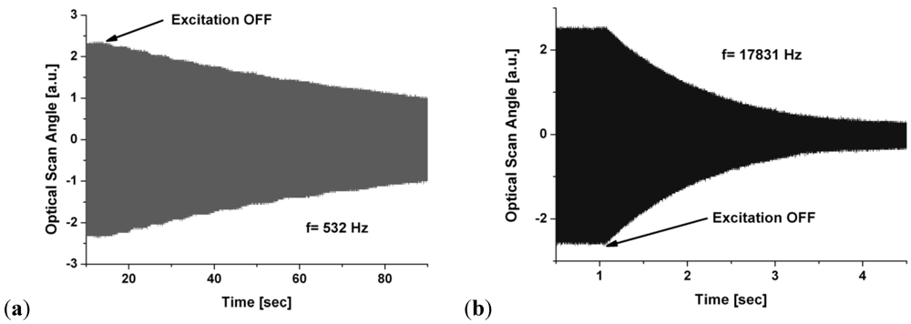 Micromachines 03 00509 g016