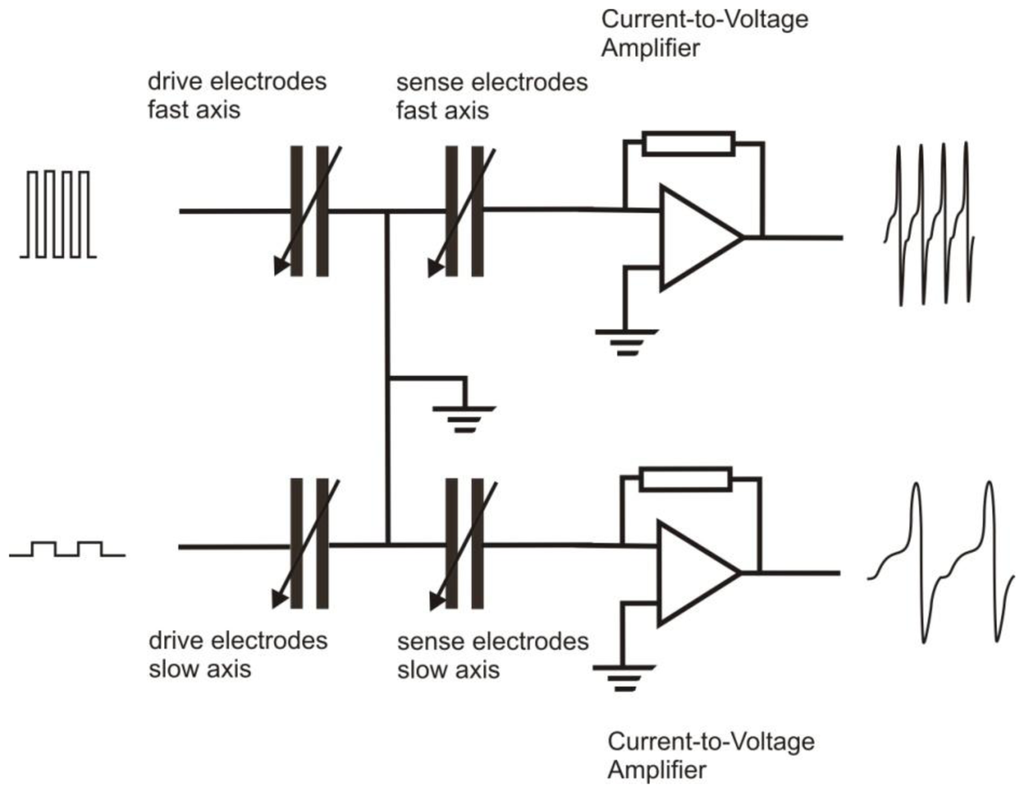 Micromachines 03 00509 g018 1024