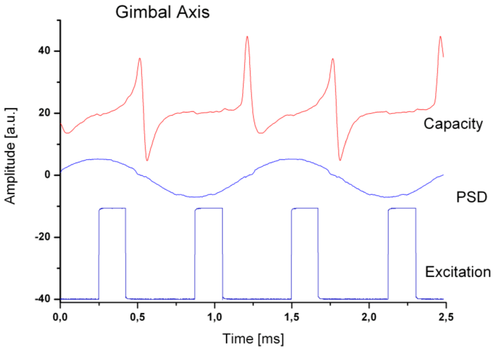 Micromachines 03 00509 g019