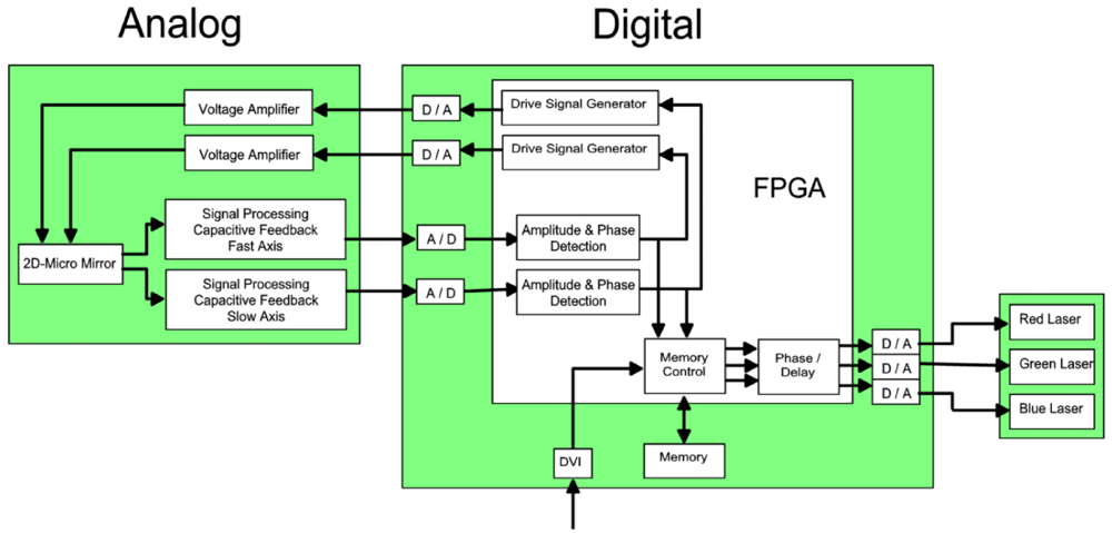 Micromachines 03 00509 g020