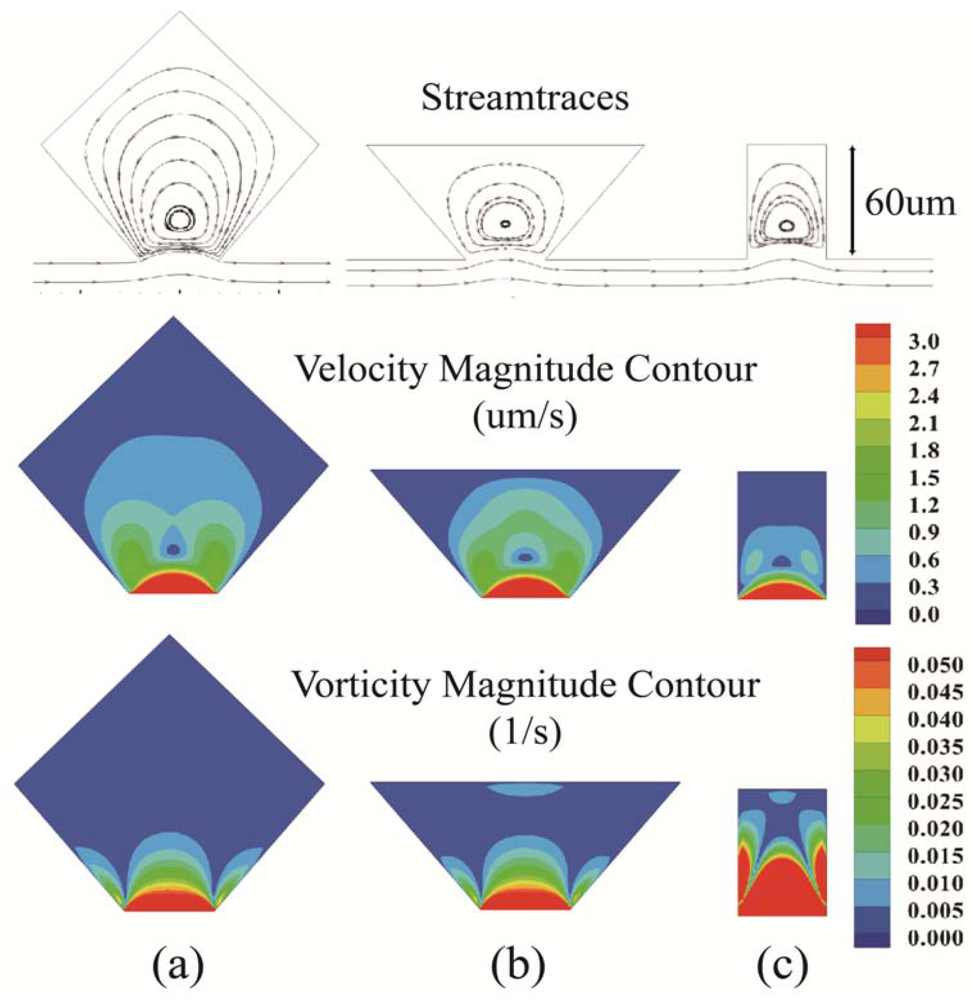 Micromachines 03 00529 g003 1024