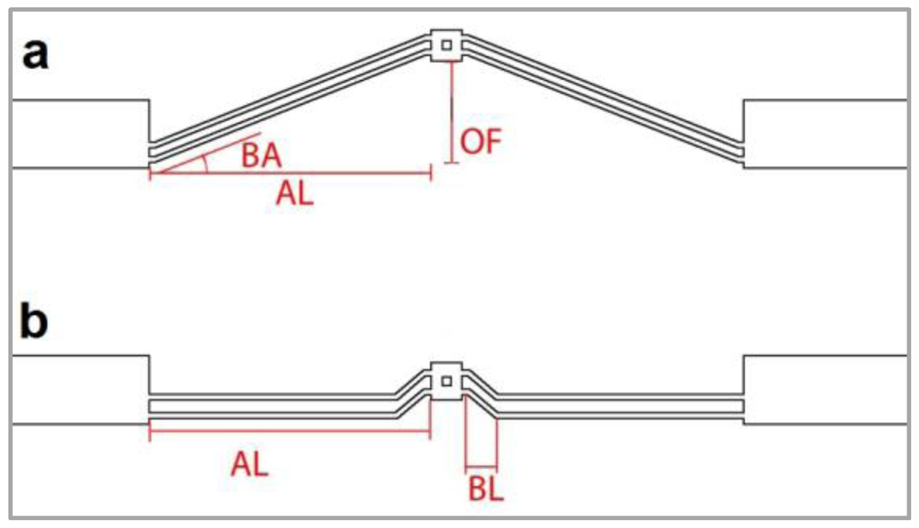 Micromachines 03 00542 g002 1024