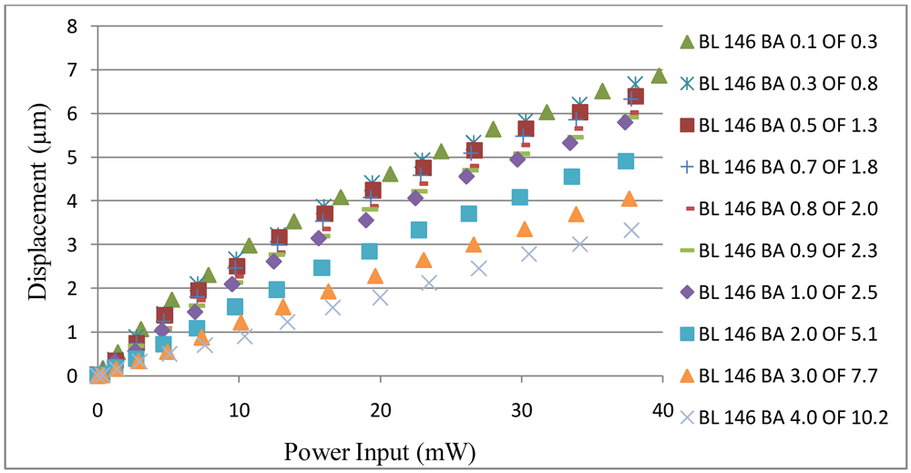 Micromachines 03 00542 g004
