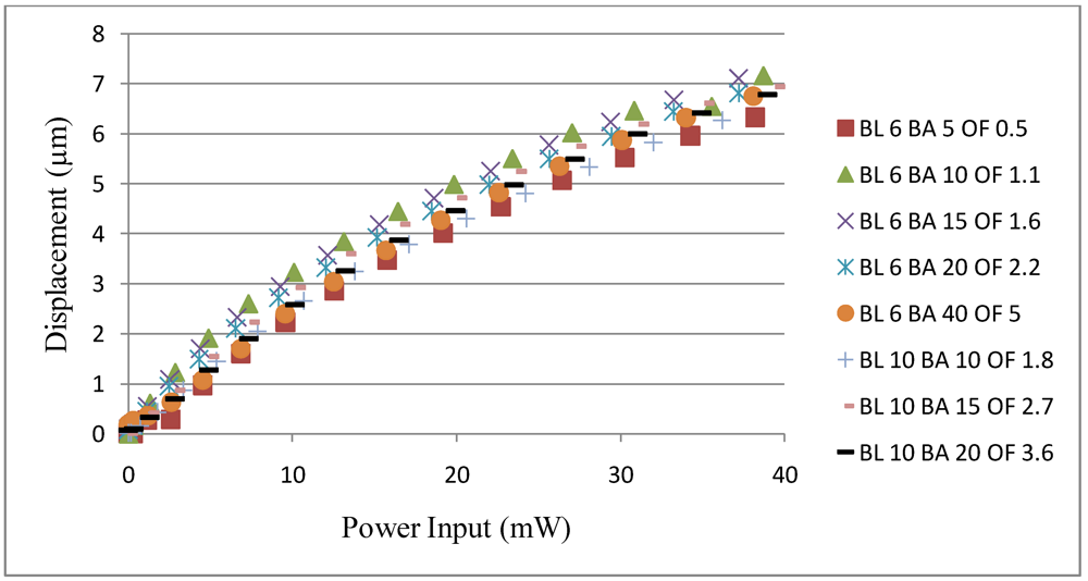 Micromachines 03 00542 g005 1024