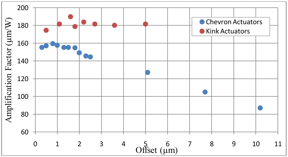 Micromachines 03 00542 g006