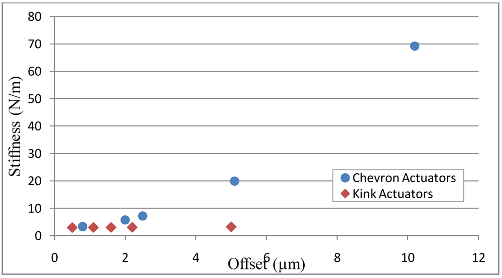 Micromachines 03 00542 g007 1024