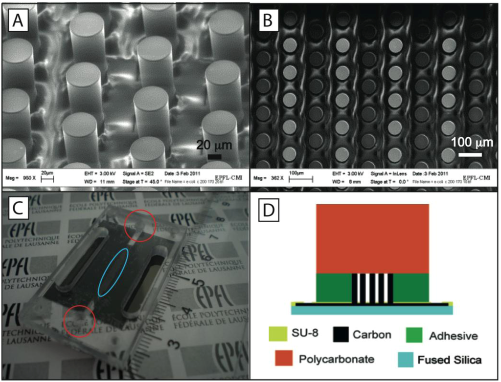 Micromachines 03 00574 g001 1024