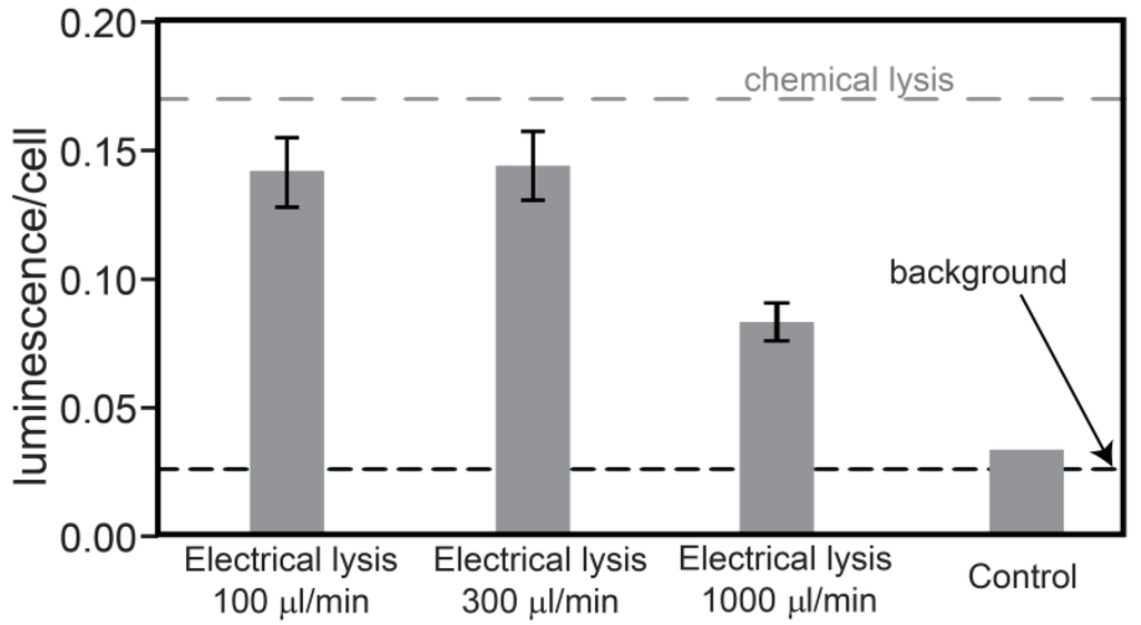 Micromachines 03 00574 g002 1024