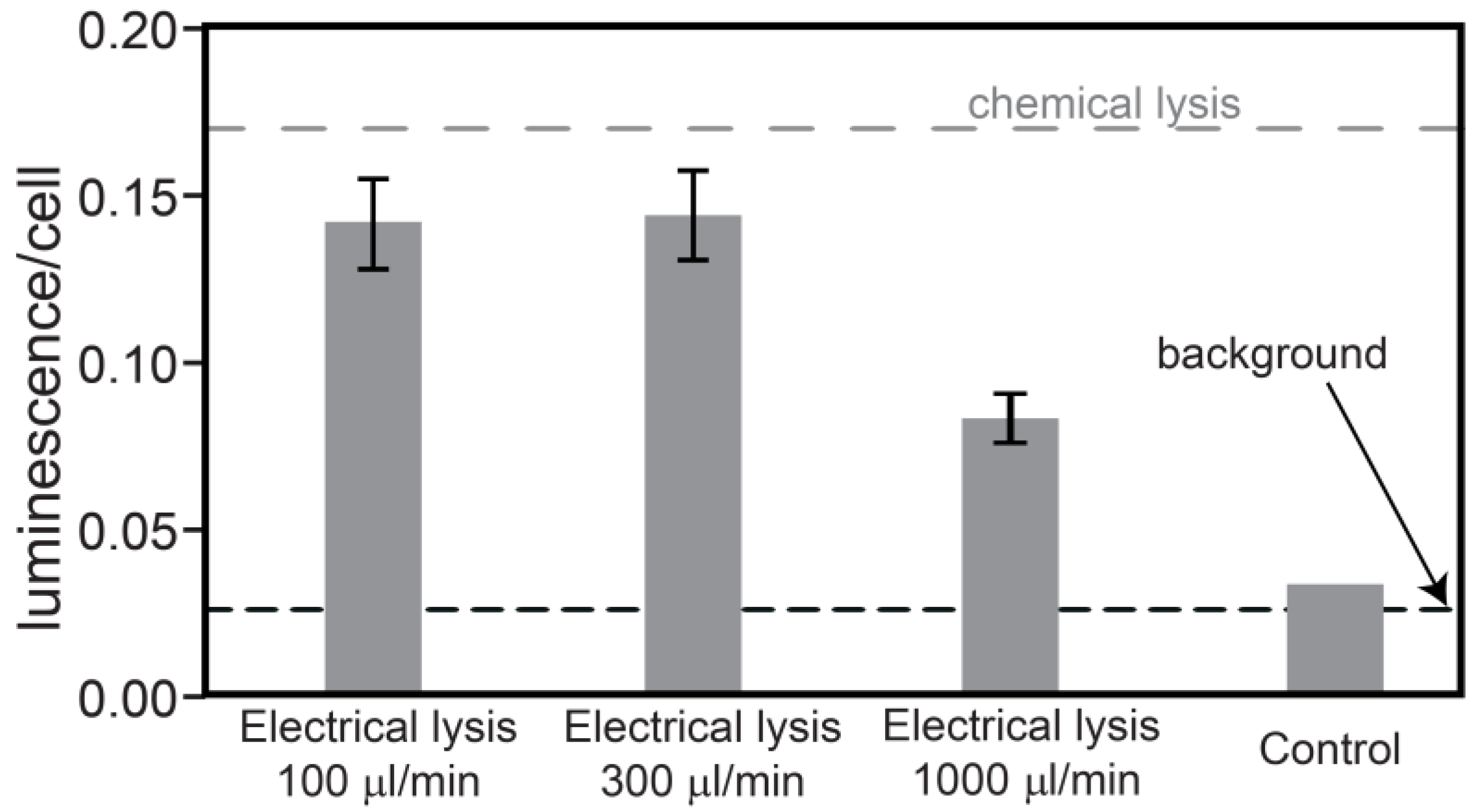 Micromachines 03 00574 g002