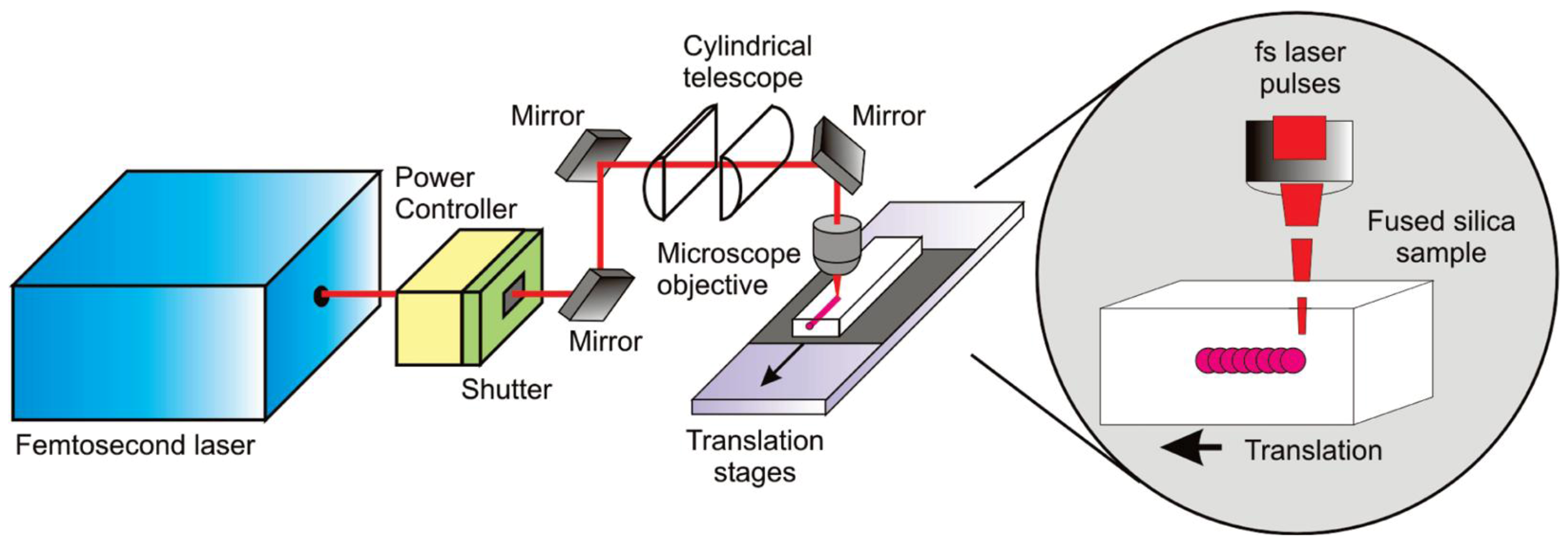 Micromachines 03 00604 g001