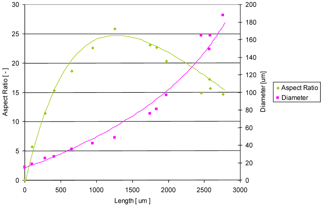 Micromachines 03 00604 g003 1024