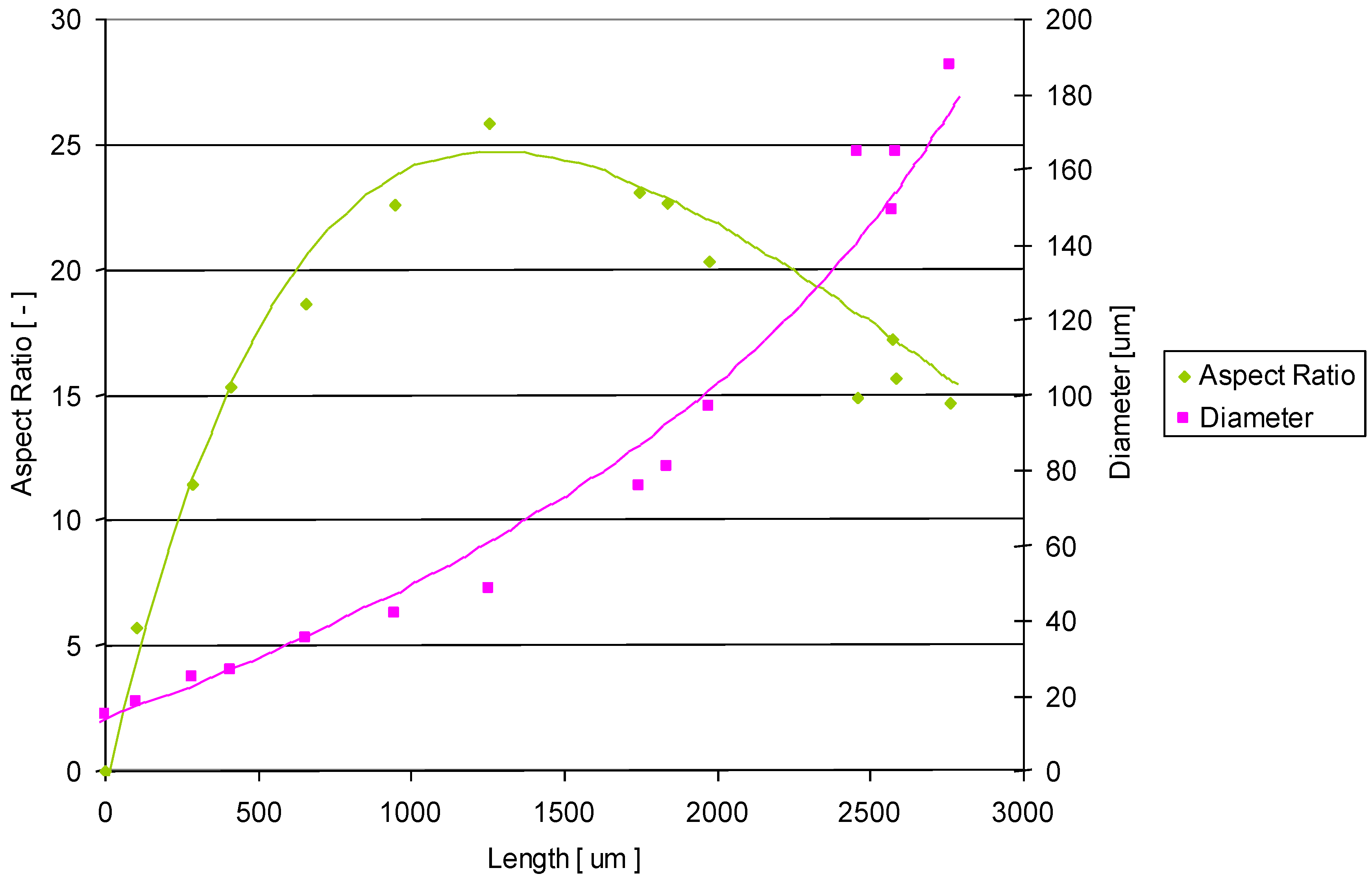 Micromachines 03 00604 g003