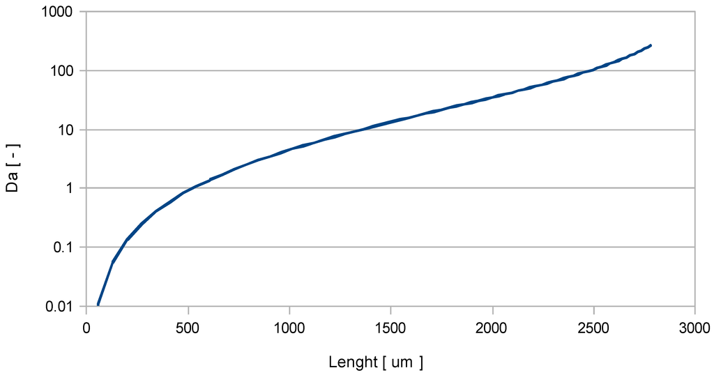 Micromachines 03 00604 g005 1024