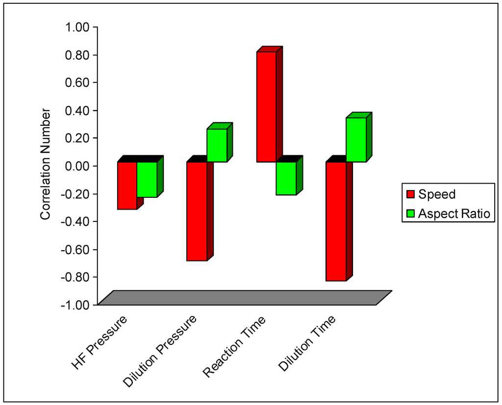 Micromachines 03 00604 g006 1024