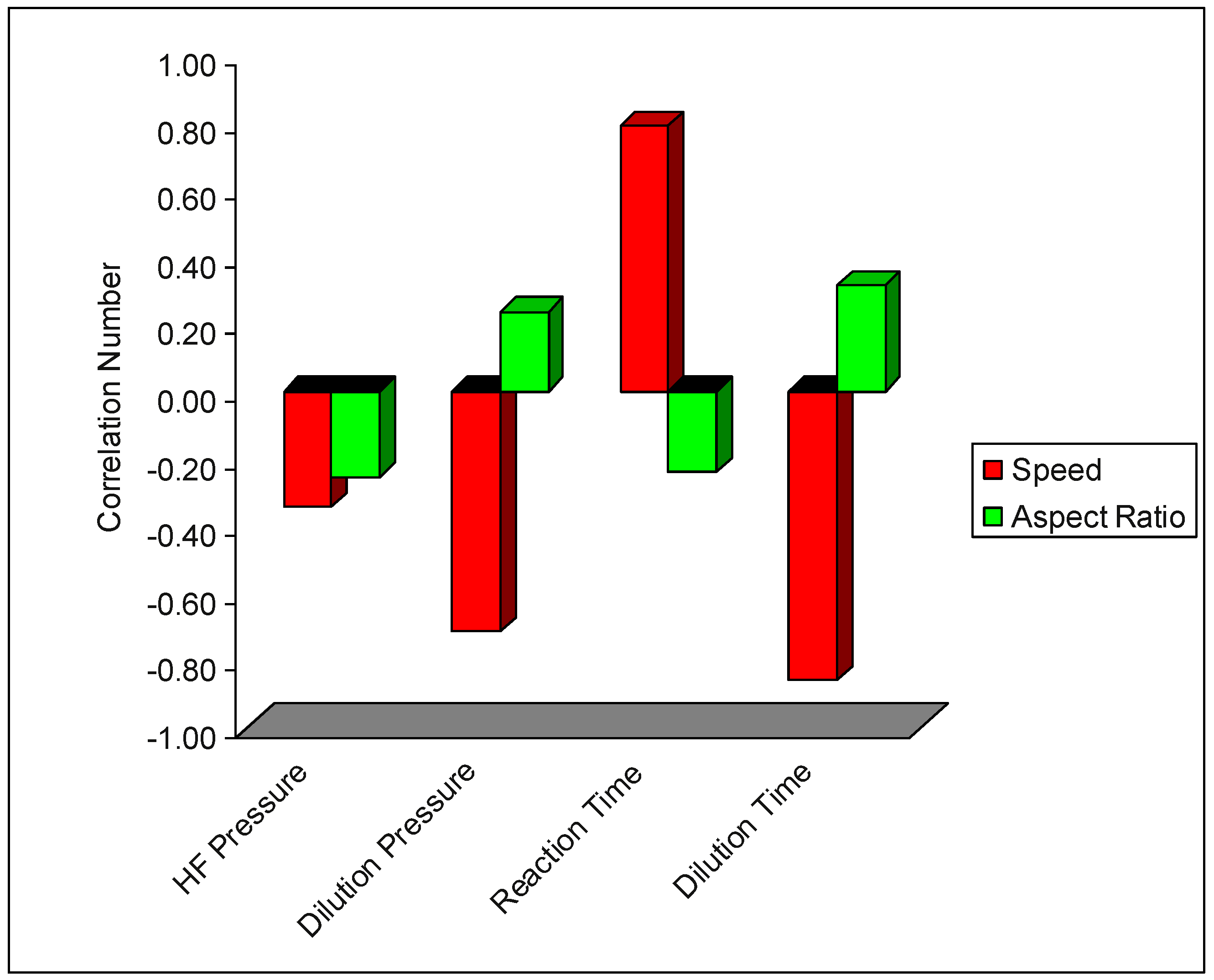 Micromachines 03 00604 g006
