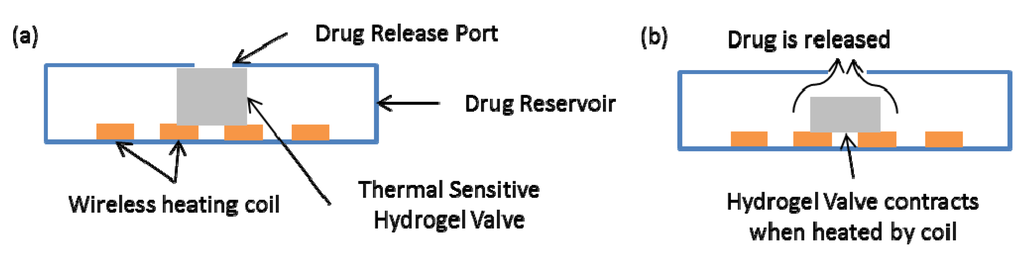Micromachines 03 00615 g002 1024