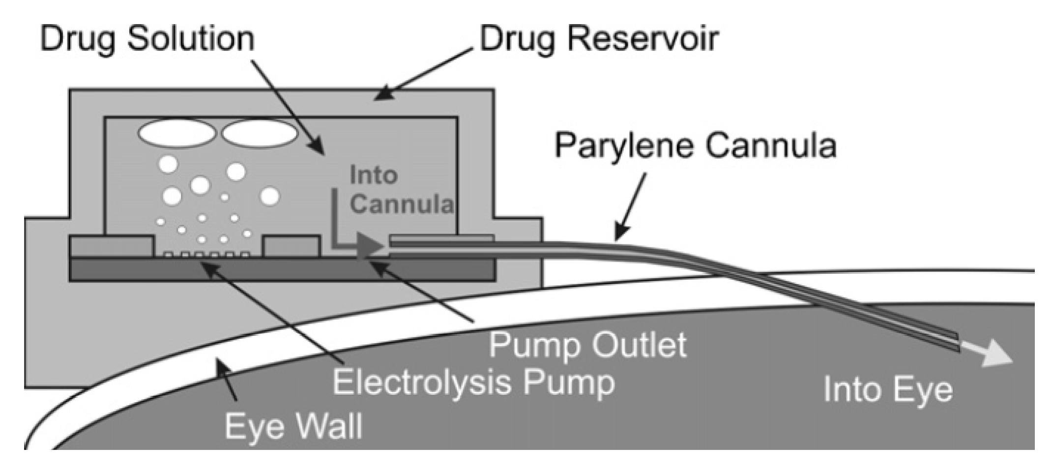 Micromachines 03 00615 g003