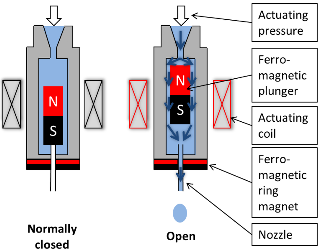 Micromachines 04 00009 g001 1024