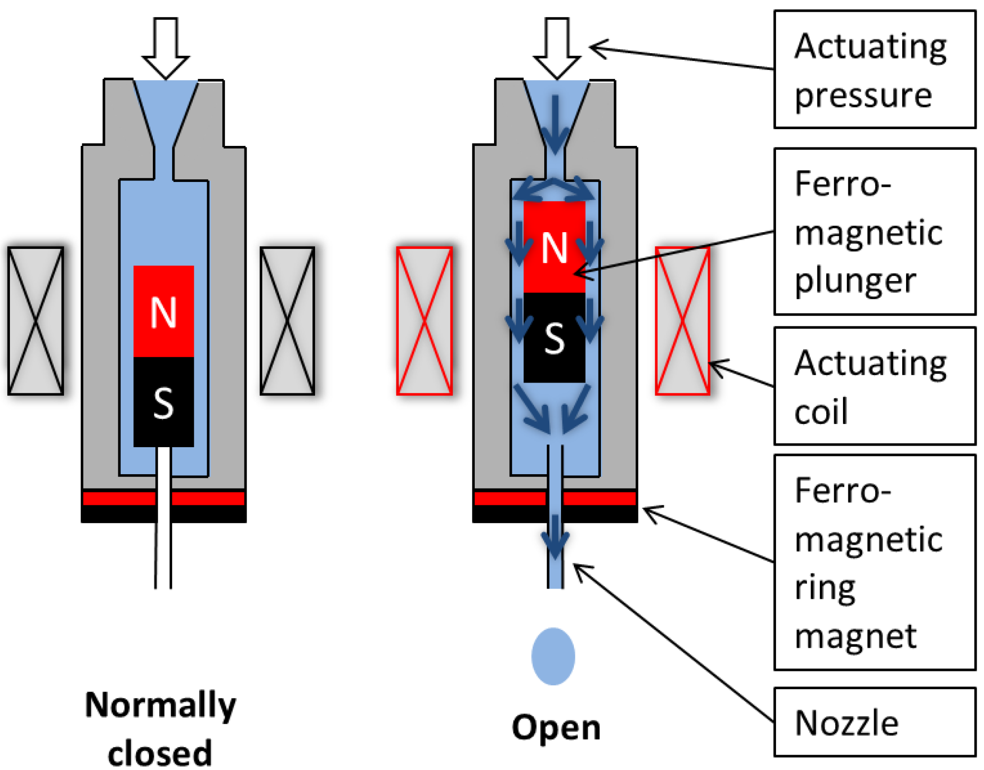 Micromachines 04 00009 g001