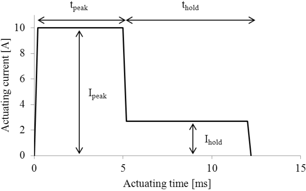 Micromachines 04 00009 g002 1024