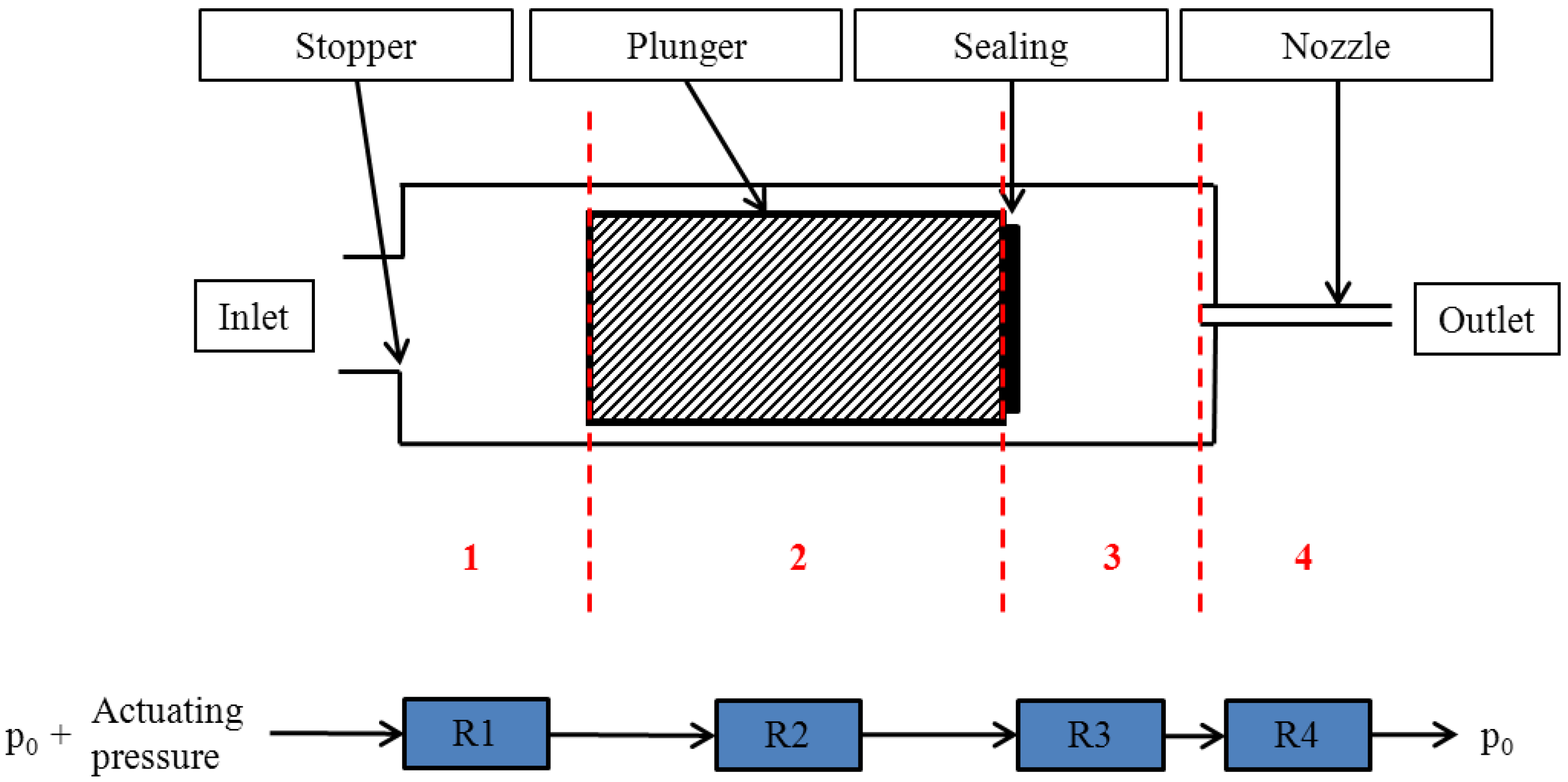 Micromachines 04 00009 g003