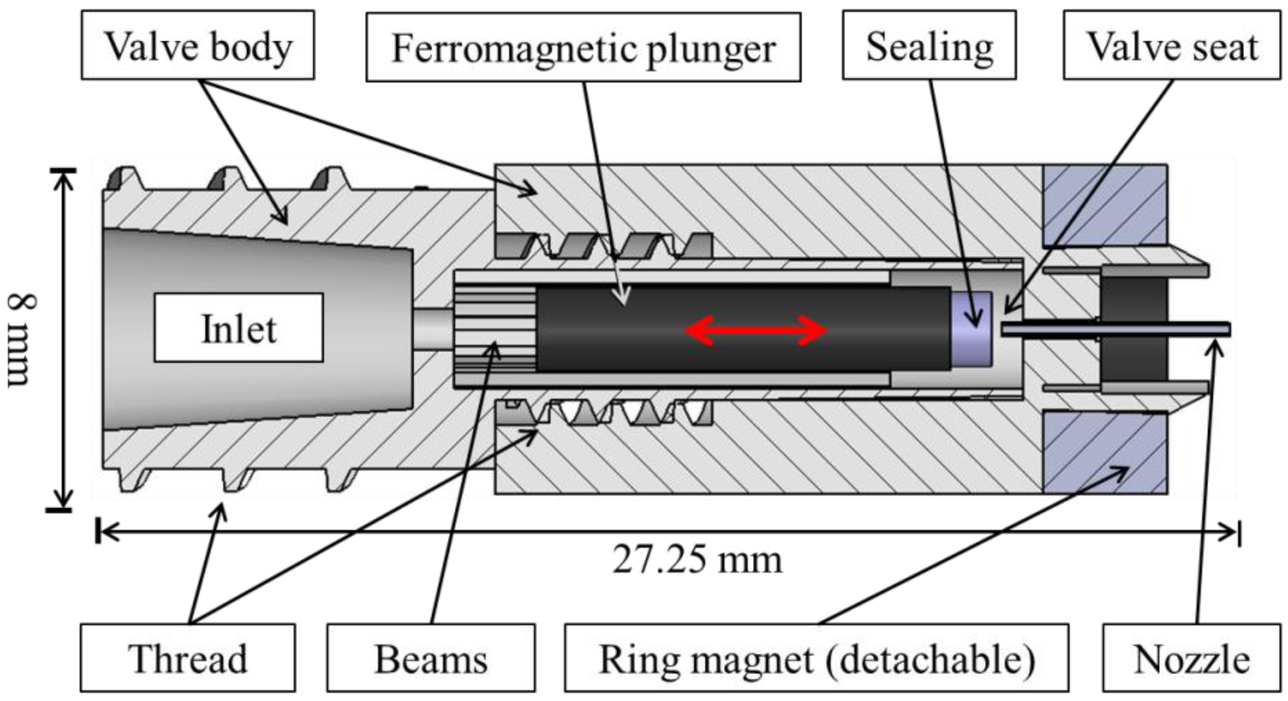 Micromachines 04 00009 g004