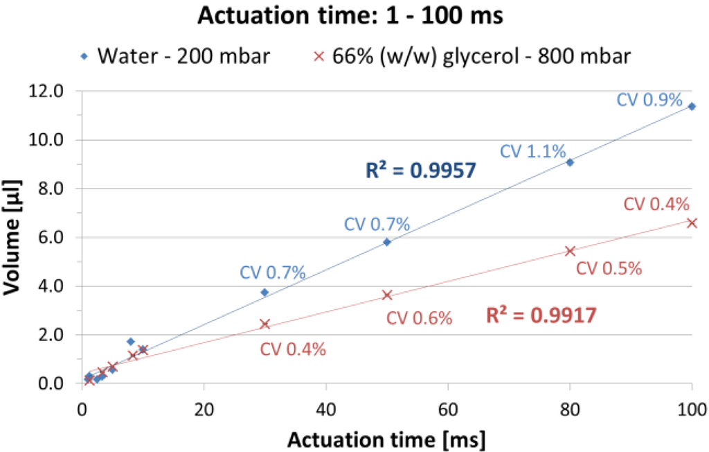 Micromachines 04 00009 g007 1024