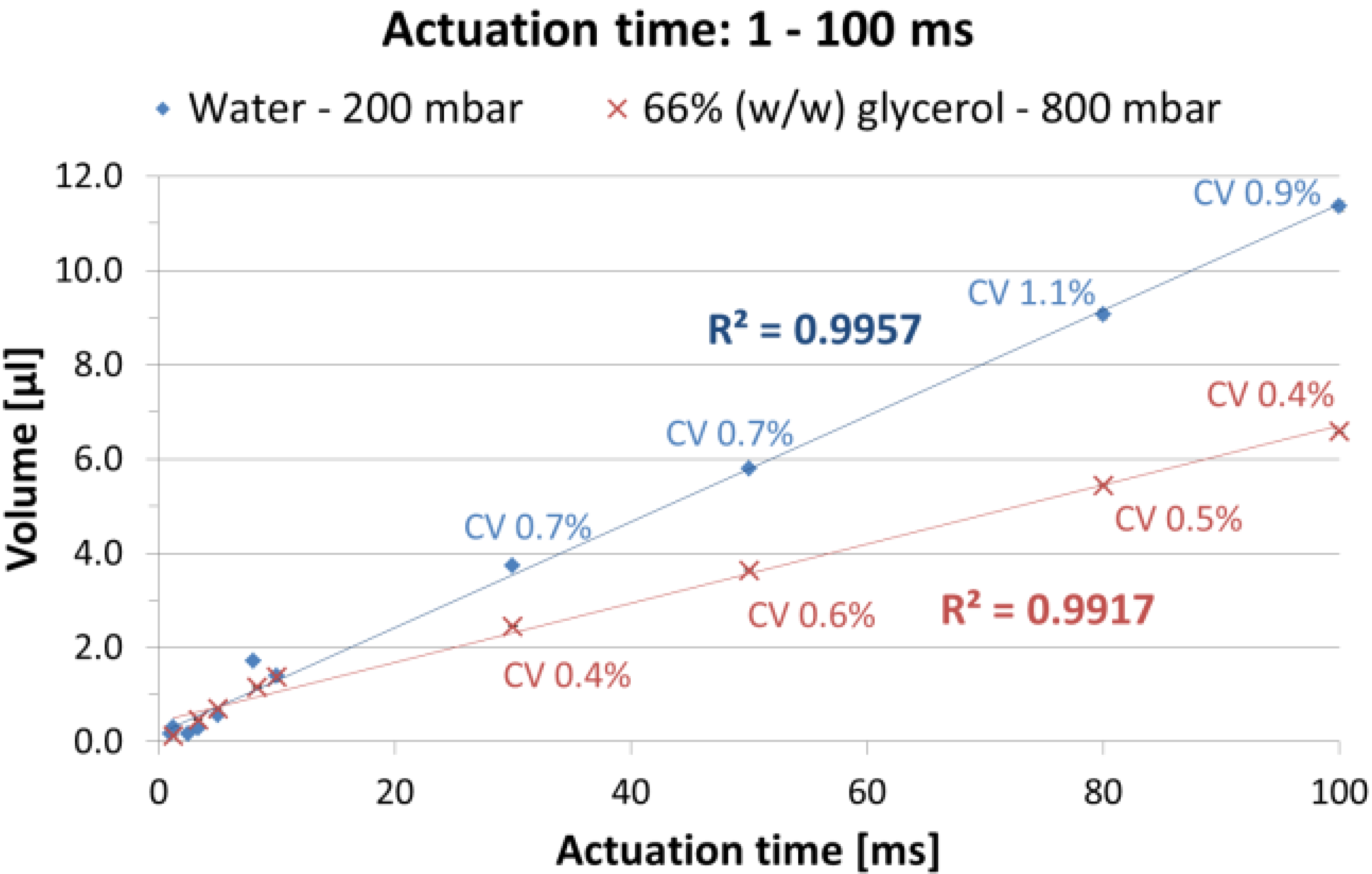 Micromachines 04 00009 g007
