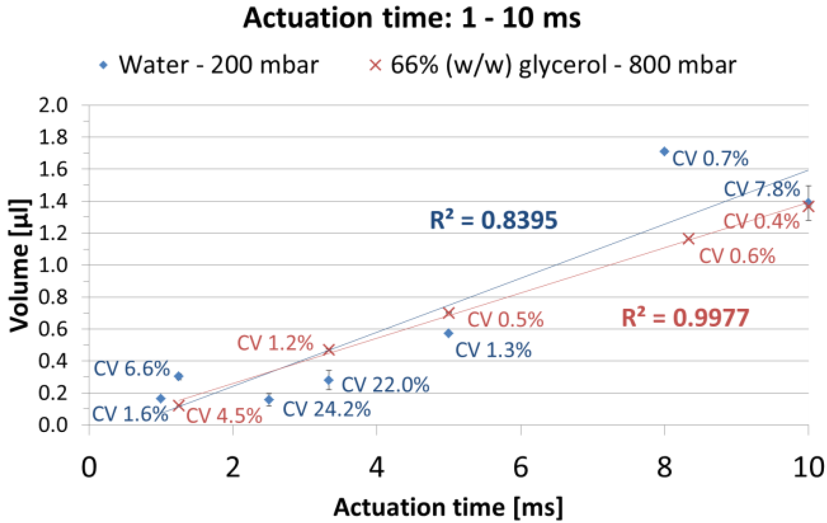 Micromachines 04 00009 g008