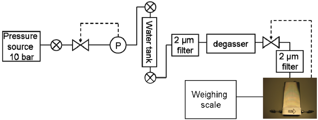 Micromachines 04 00022 g005 1024