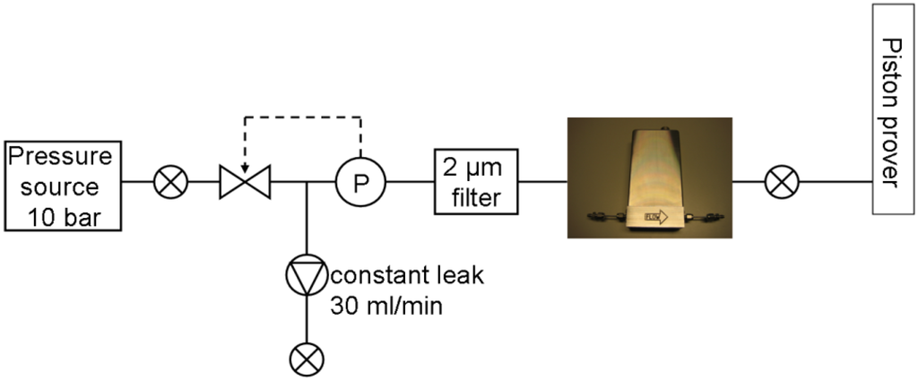 Micromachines 04 00022 g006 1024