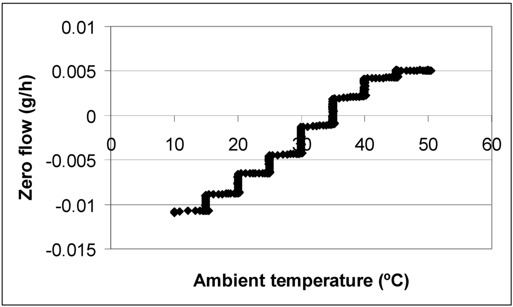 Micromachines 04 00022 g007 1024
